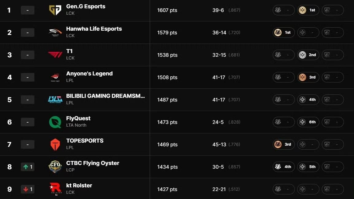 没有影响最, 女坦BUG, 手们说 没有影响最, 女坦BUG, 手们说