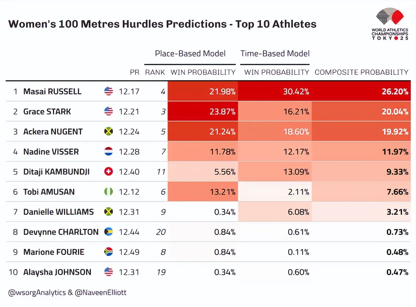 cn, 的个人PB cn, 的个人PB